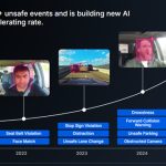 Motive Technologies entra com pedido de IPO em NY