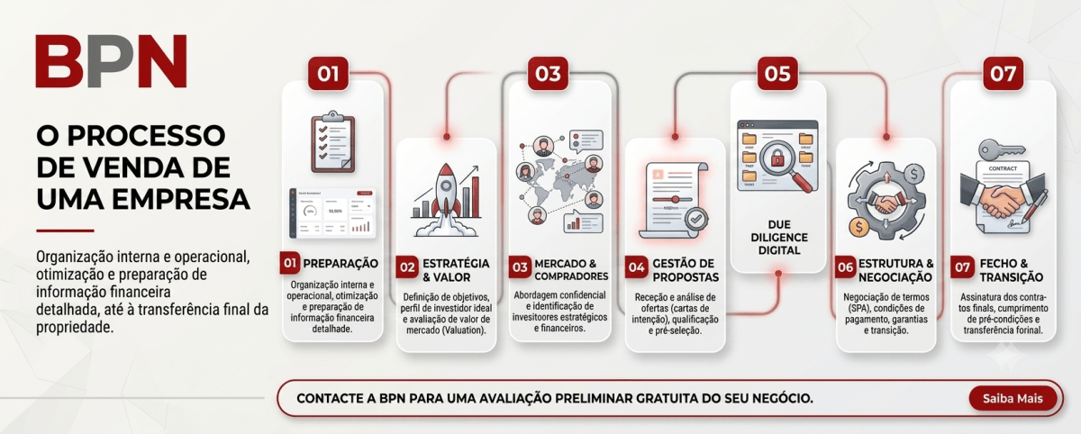 processo-venda-empresa-portugal-bolsa-portugal-negocios