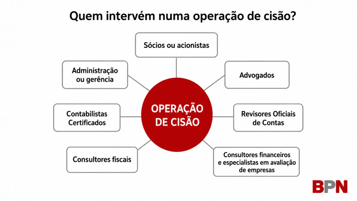 cisao-empresas-intervenientes-esquema-ilustrativo-artigo-bolsa-portugal-negocios